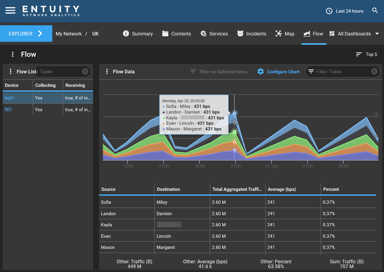 flow_dashboard_-_View.png