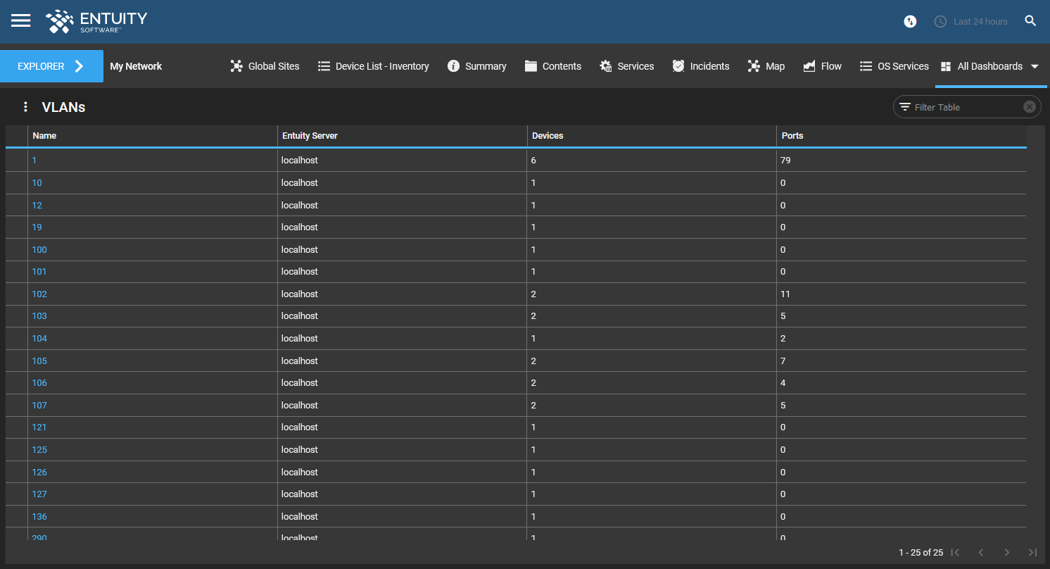 vlans_dashboard_-_view_2.png