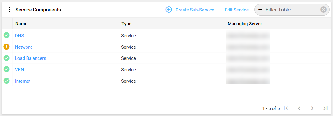 service components dashlet 1.png