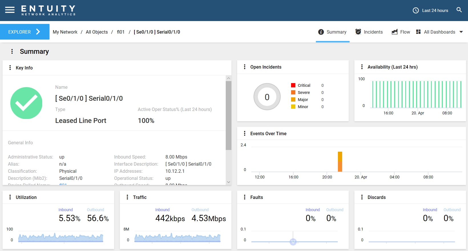 Summary dashboard – Entuity