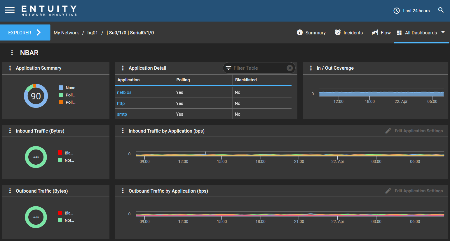 nbastream.net Traffic Analytics, Ranking Stats & Tech Stack