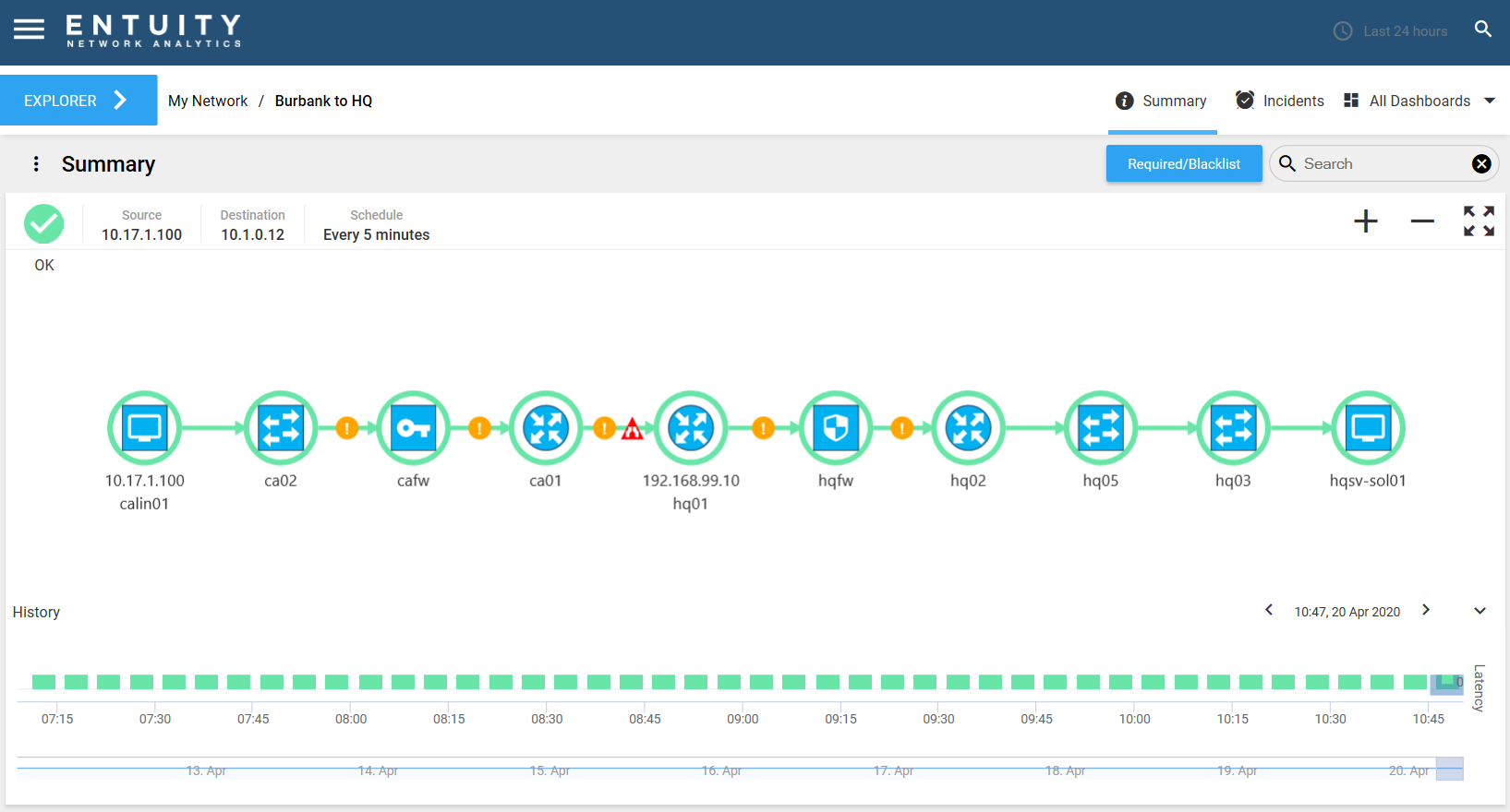 summary_dashboard_-_surepath.png