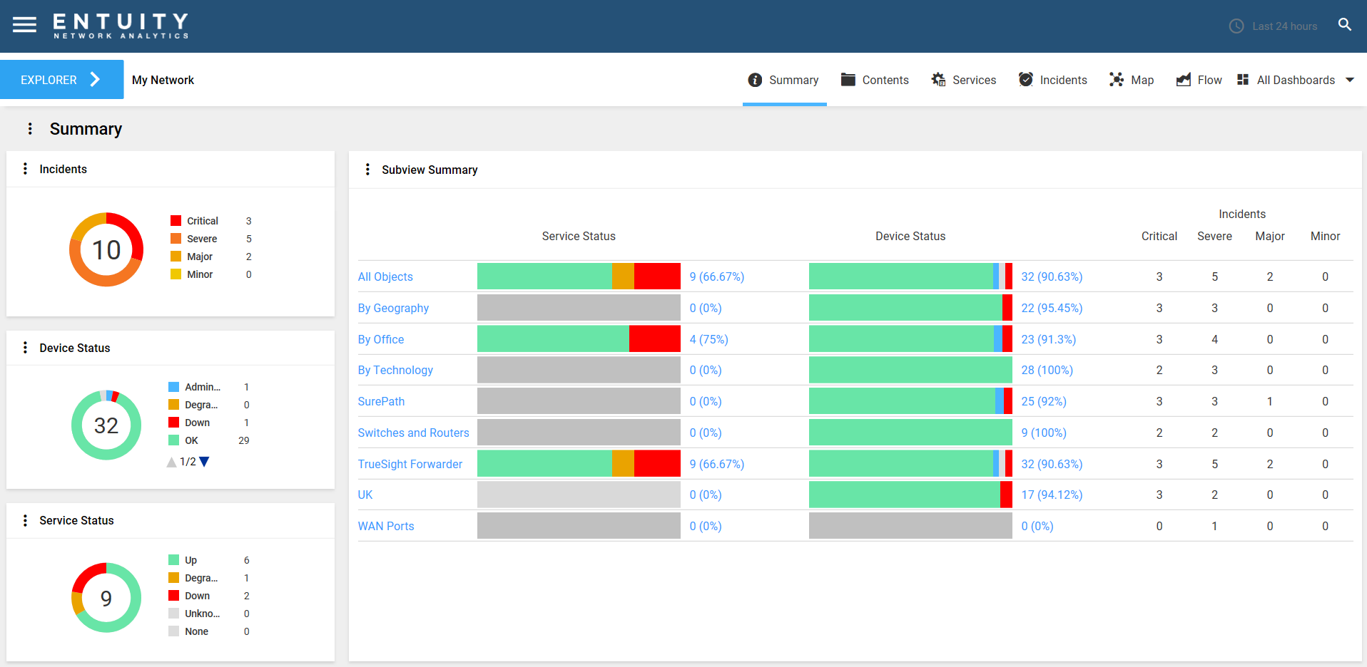 summary_dashboard_-_View.png