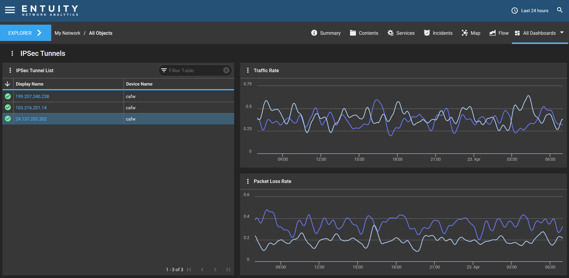 ipsec_tunnels_dashboard_-_View.png