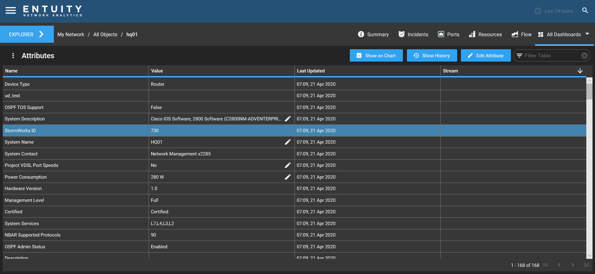 attributes_dashboard_-_device.png
