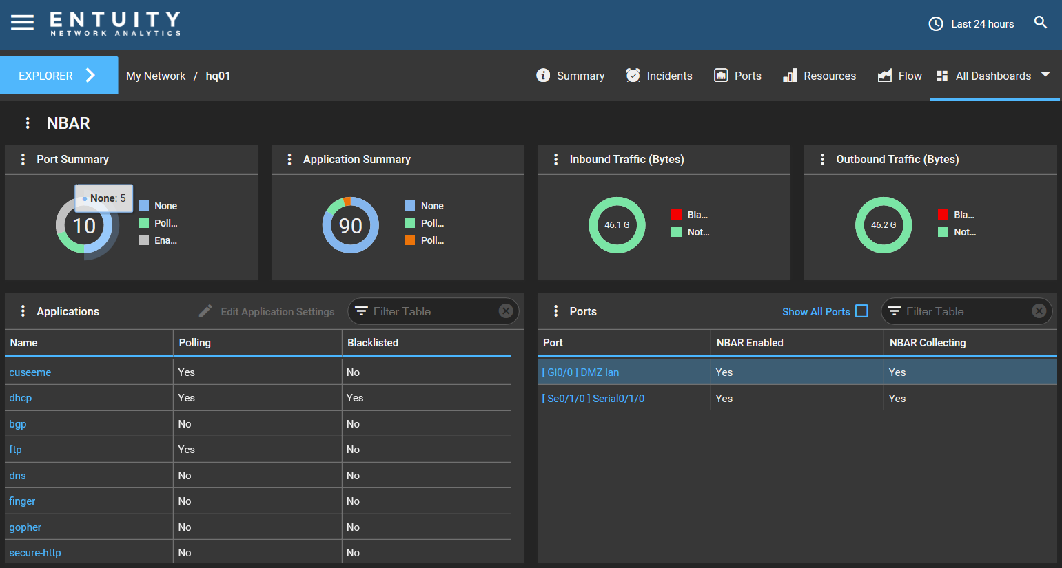 nbastream.net Traffic Analytics, Ranking Stats & Tech Stack