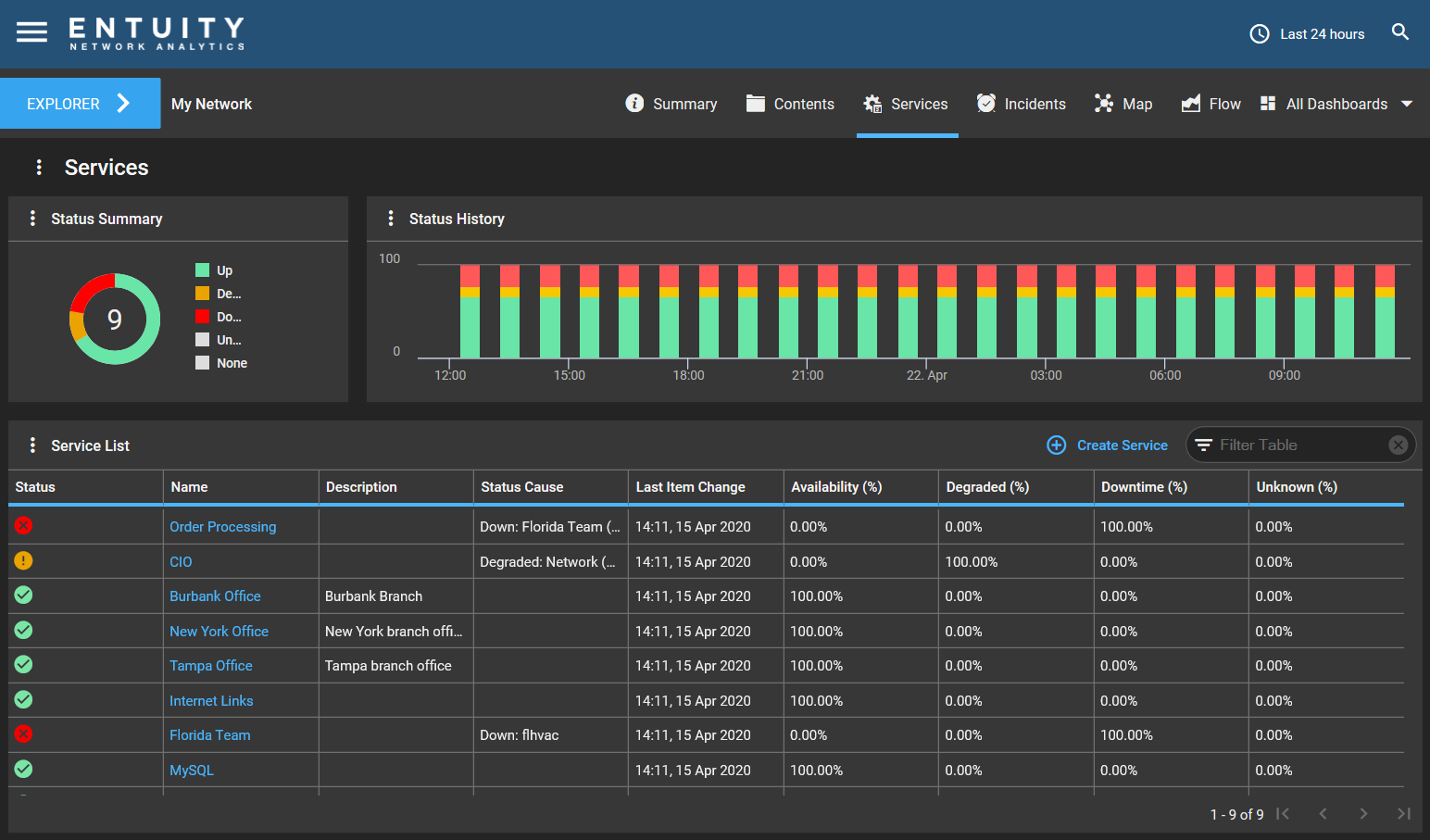 services_dashboard_-_View.png