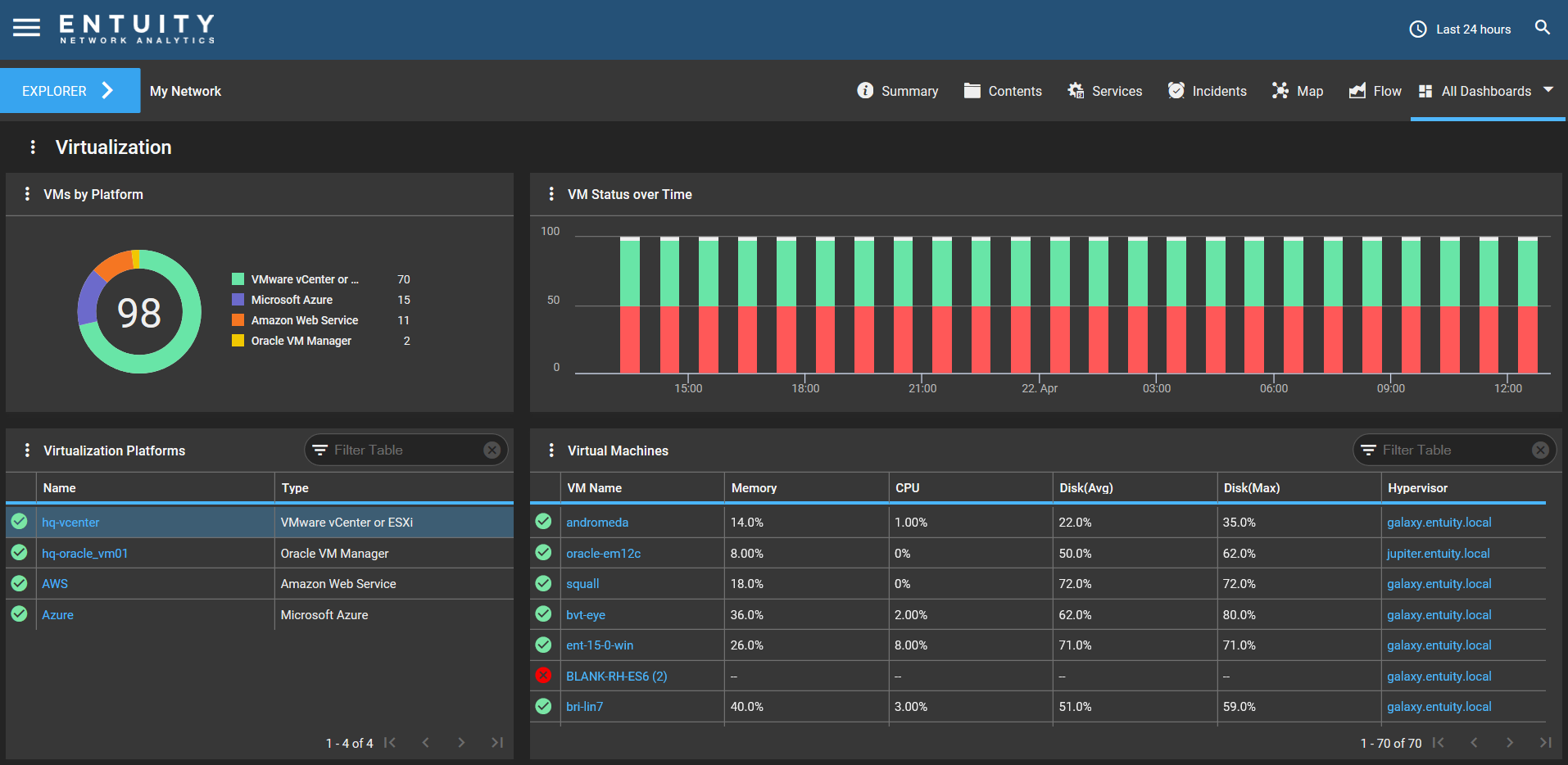 virtualization_dashboard_-_View.png