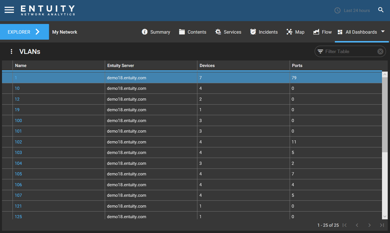 vlans_dashboard_-_View.png