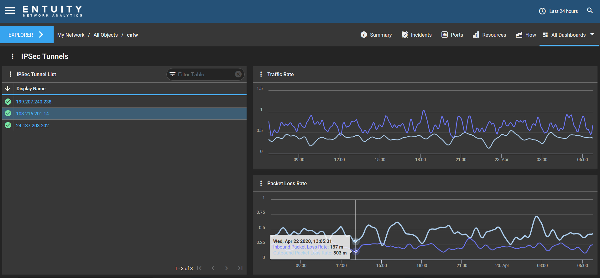 ipsec_tunnels_dashboard_-_device.png