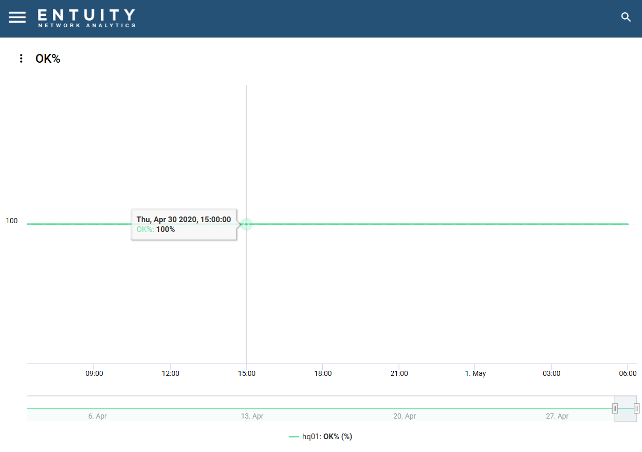 object_attributes_dashlet_2.png