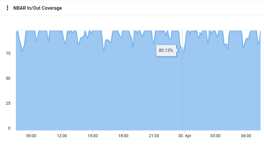 nbar_in_out_coverage_dashlet.png