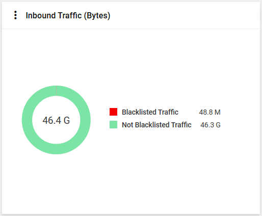 nbar_blacklisted_traffic_dashlet_1.png