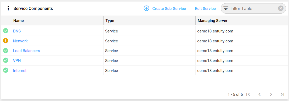 service_components_dashlet_1.png