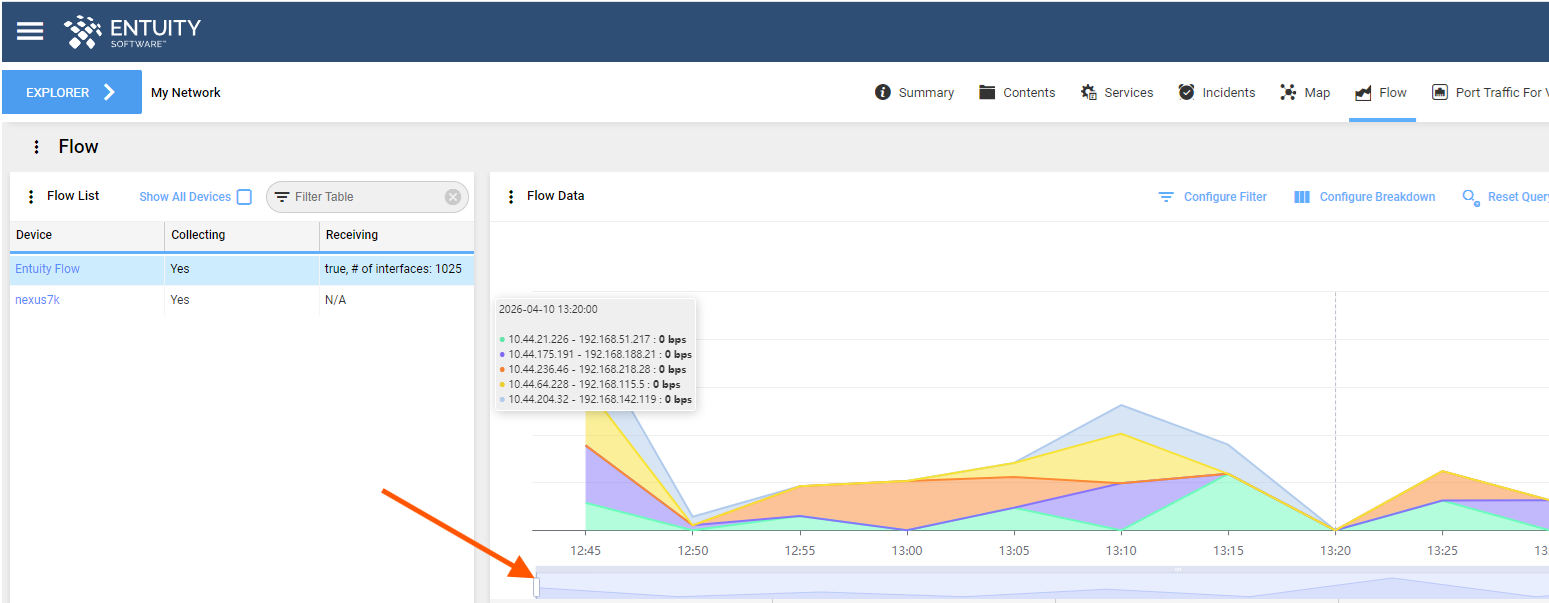 Flow Data Dashlet navigation bar