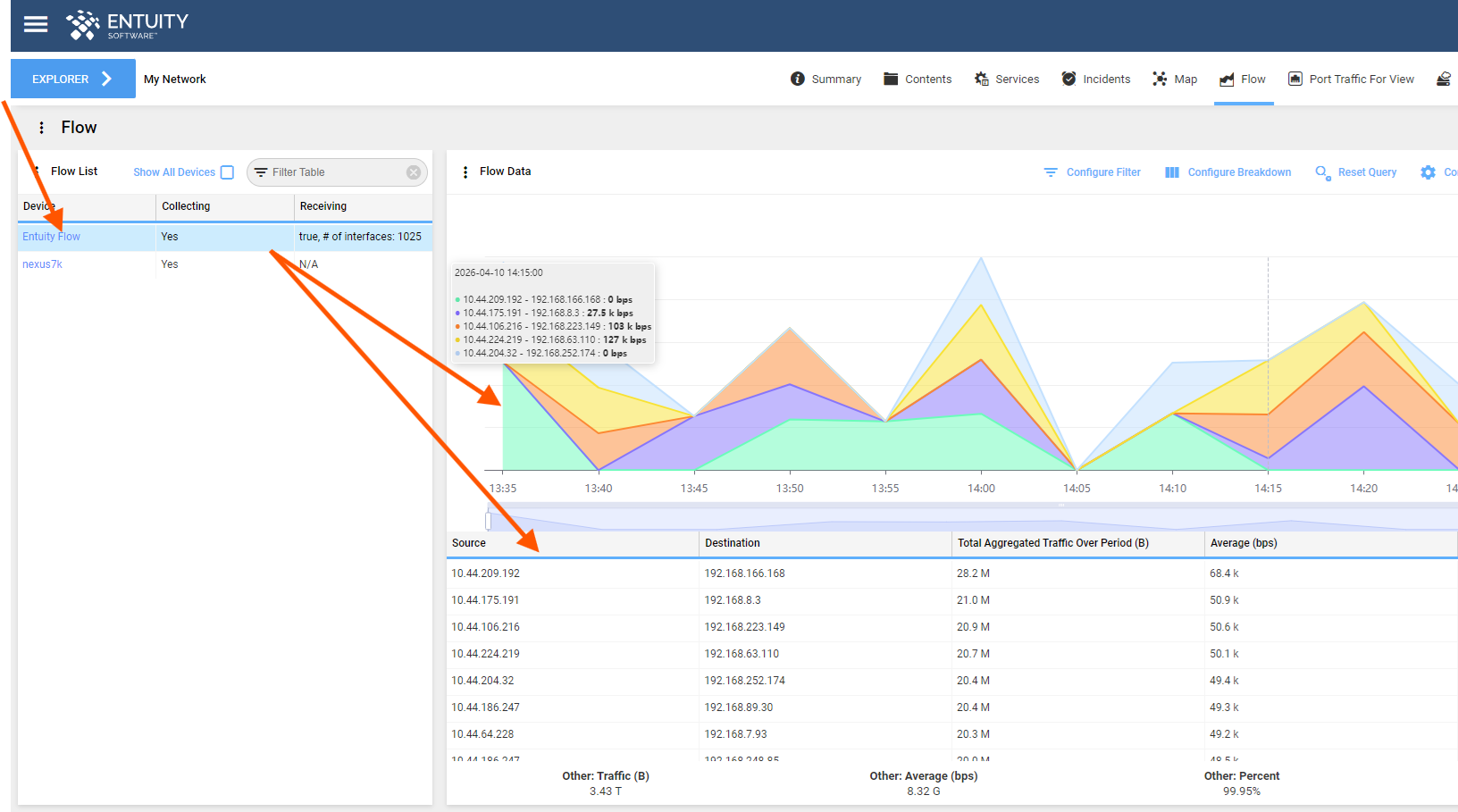 Flow Dashboard
