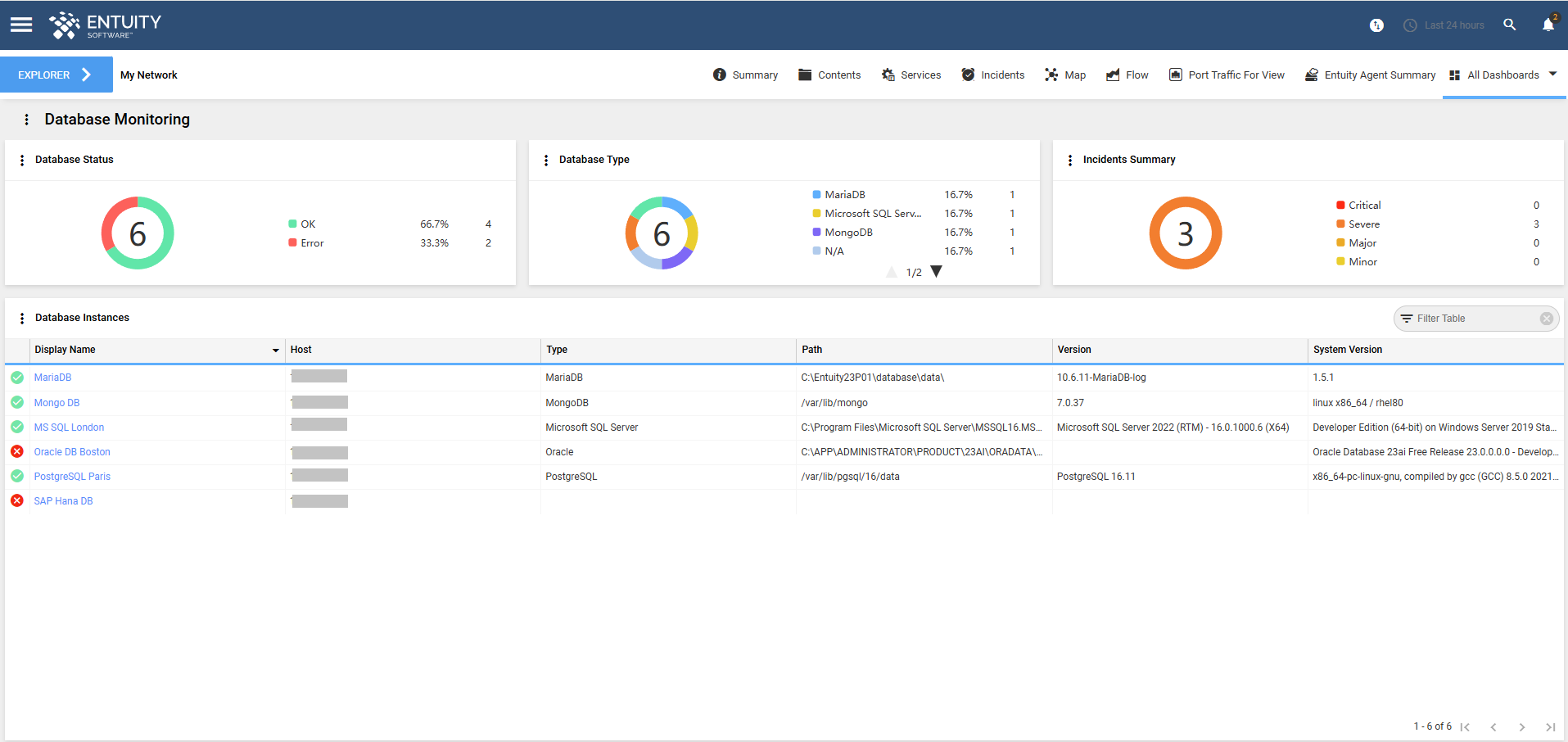 Database Monitoring Dashboard