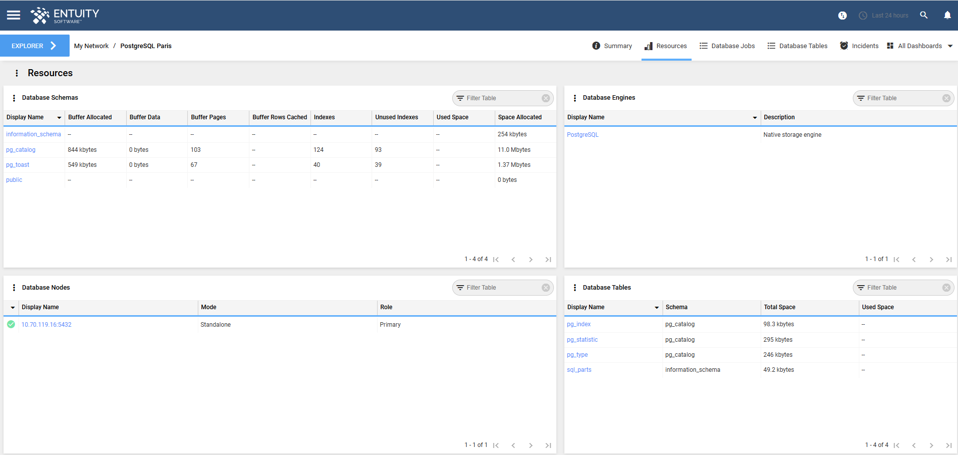 Database Resources dashboard