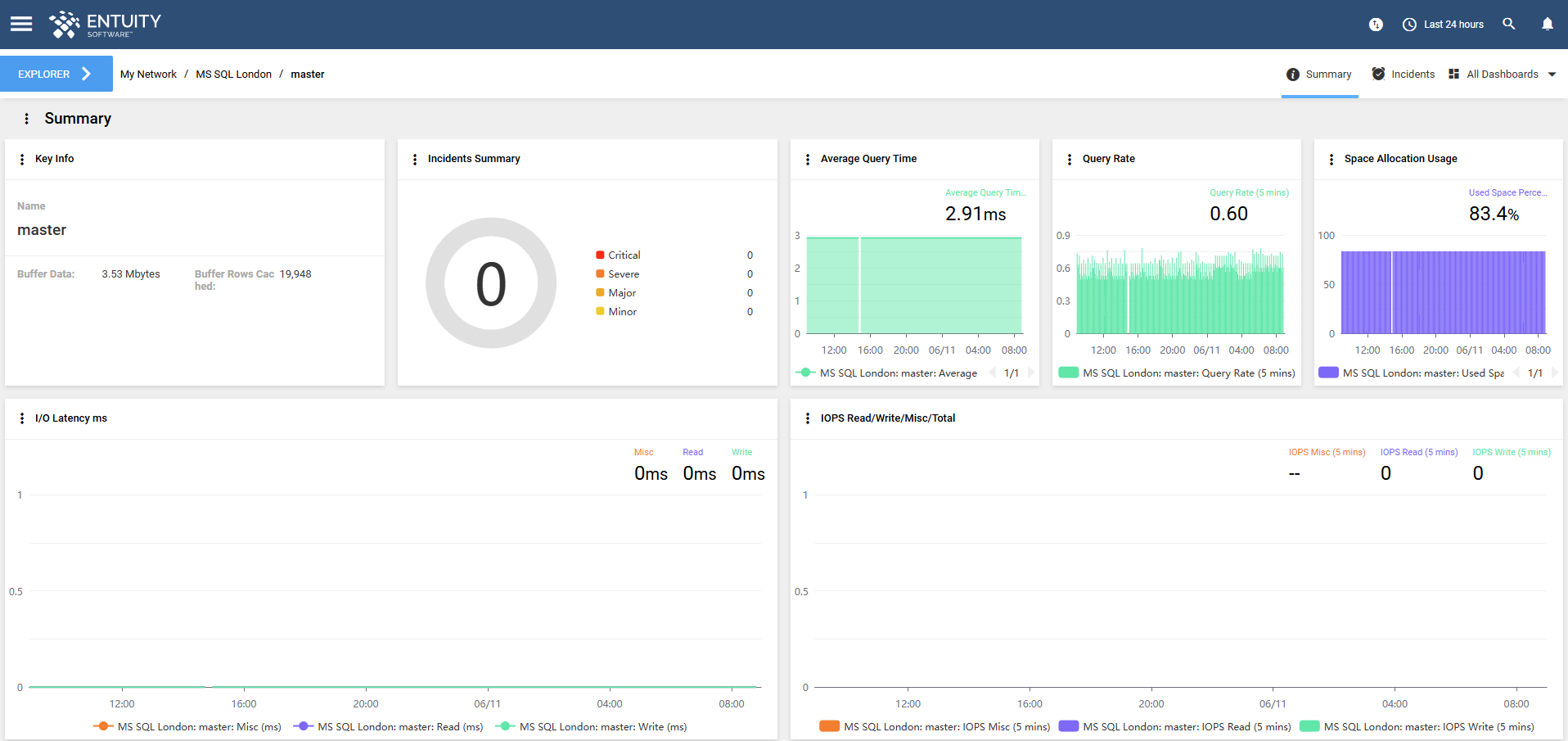 mssql_schema_dashboard.png