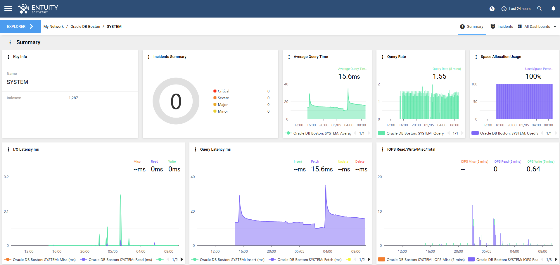 Example 3, schema dashboard