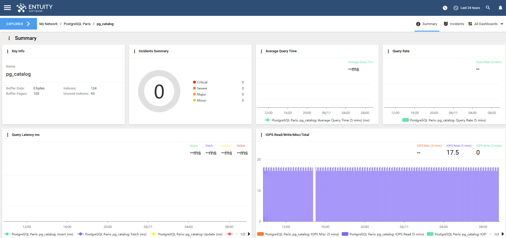 Example 2, schema dashboard