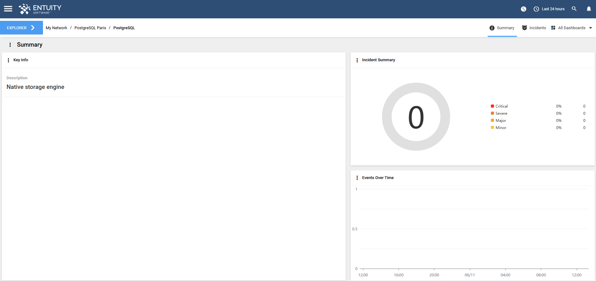 Database Engine Summary dashboard