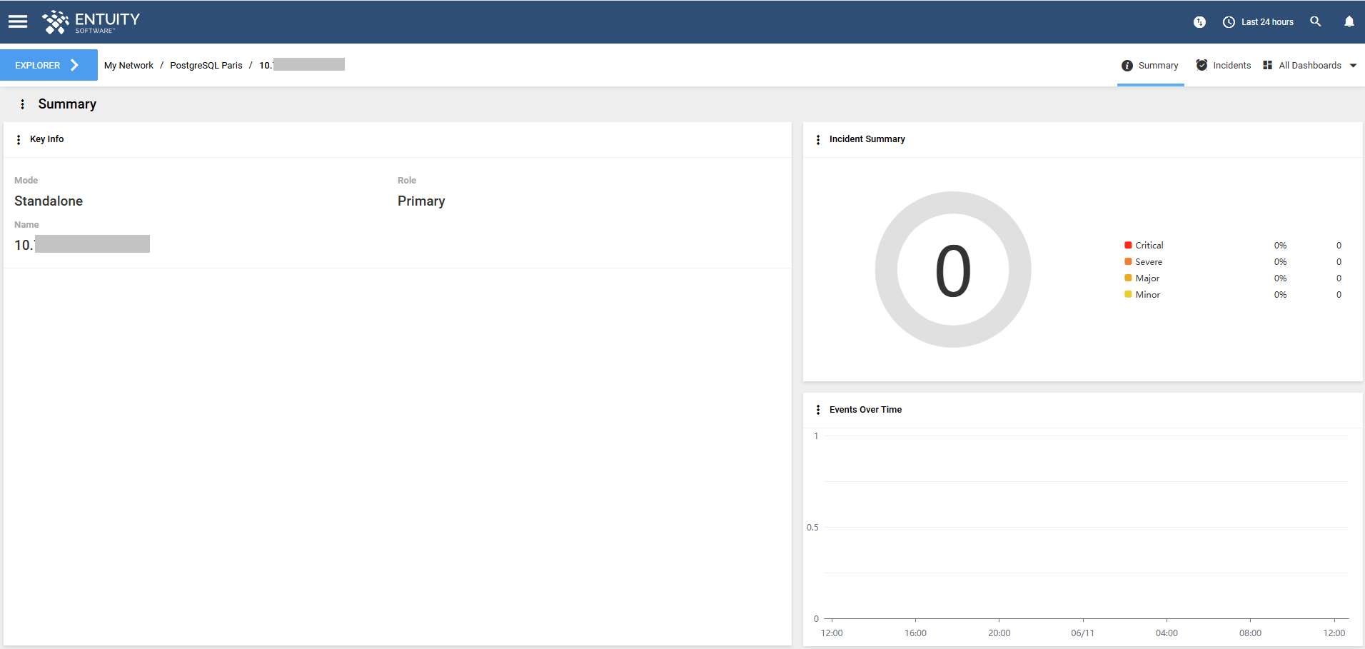Database Nodes Summary dashboard