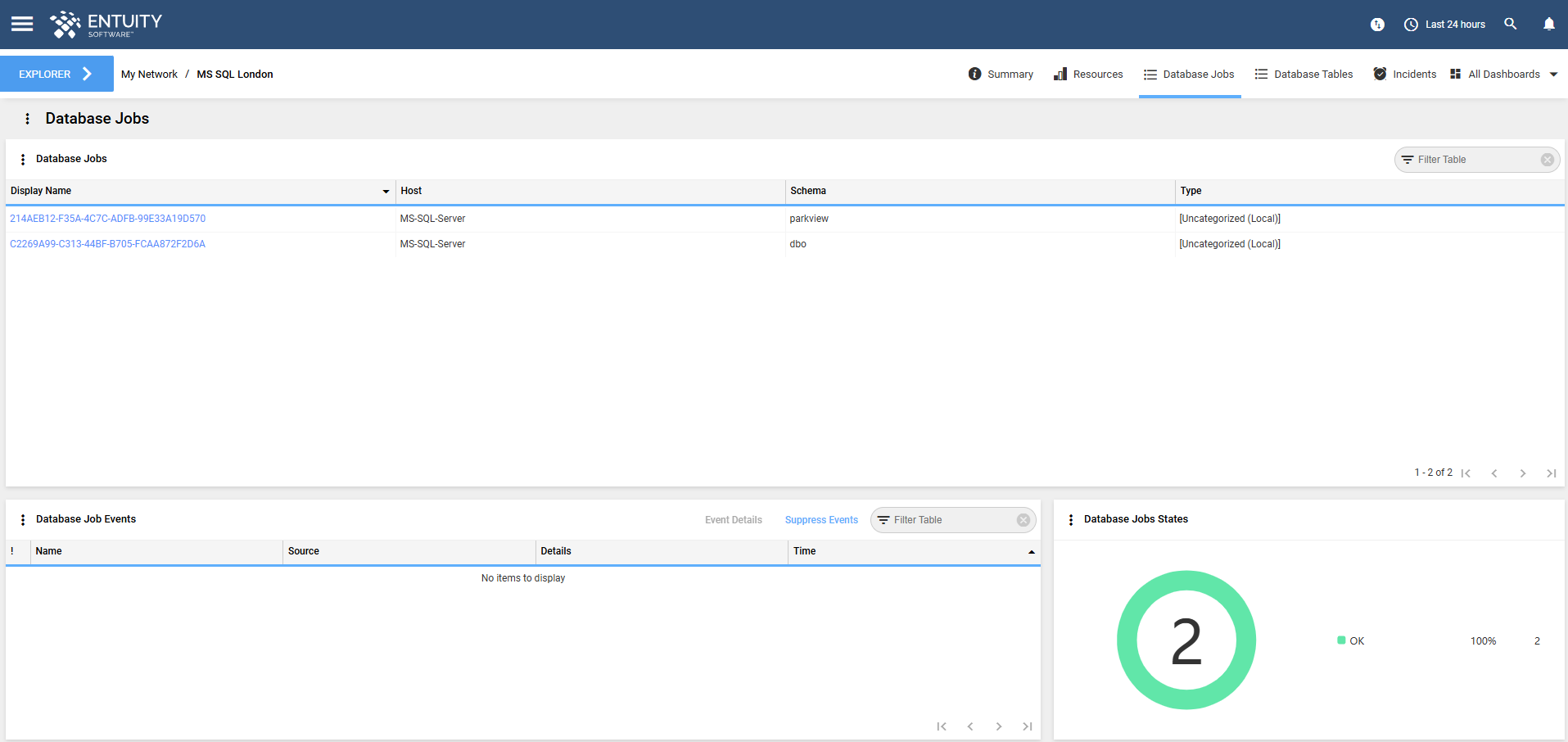 Jobs Summary dashboard