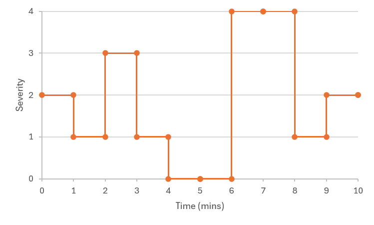 severity_to_timewindow.png