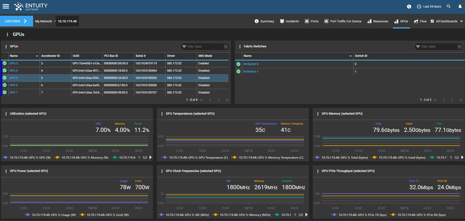 GPUs dashboard