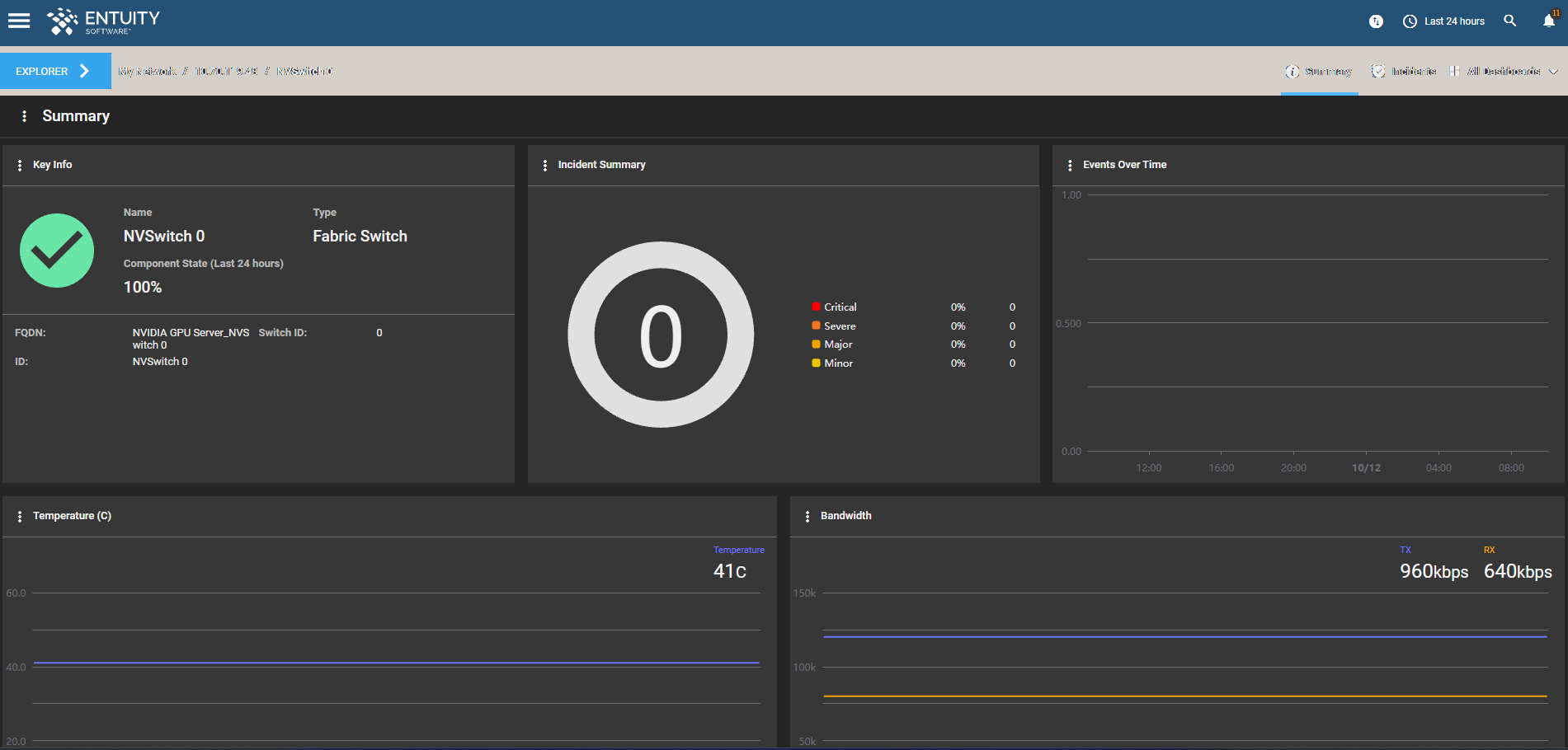 GPU fabric switch dashboard