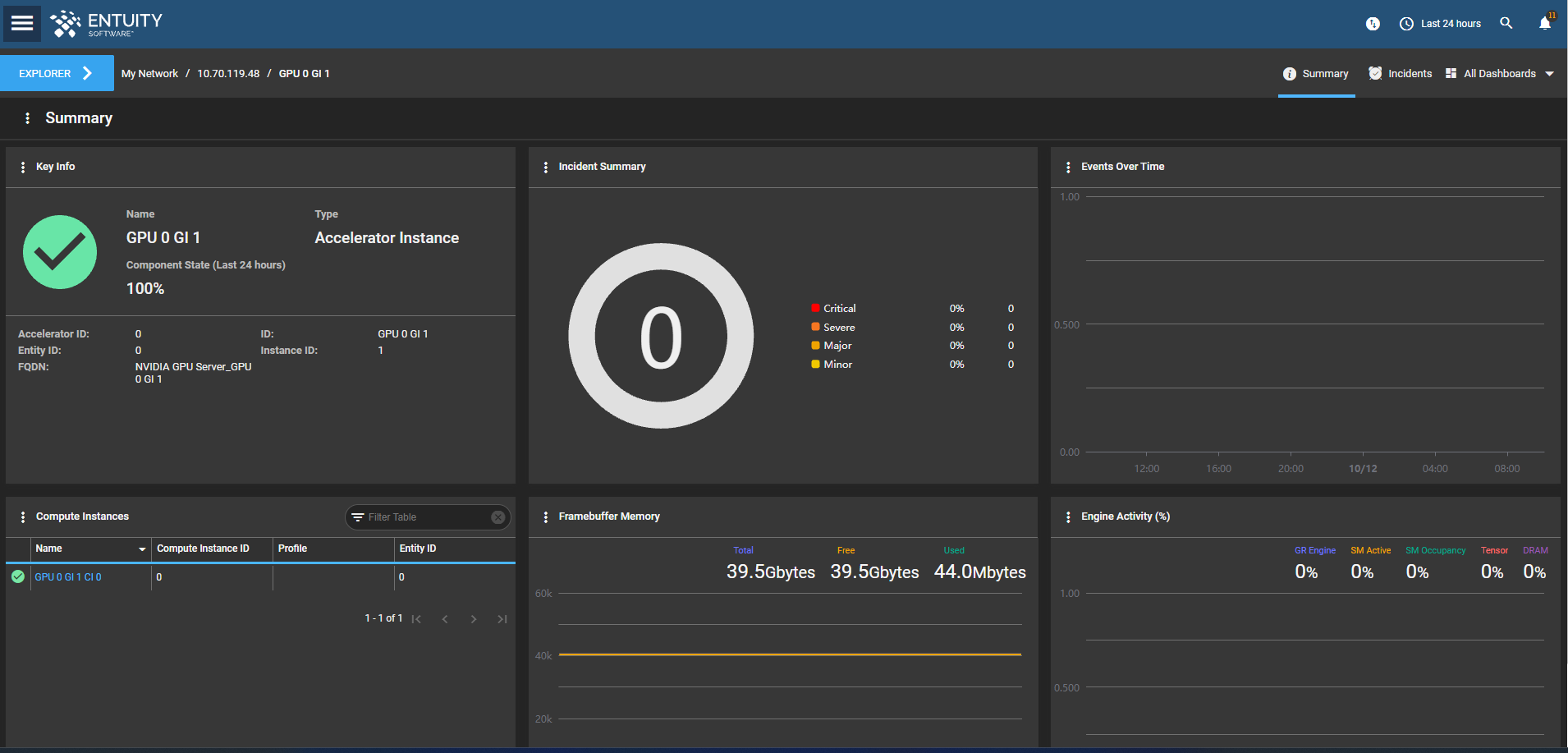 GPU instance dashboard